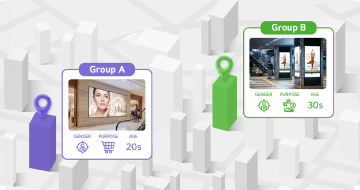 LG DOOH Ads segments target groups based on factors such as age group and visit purpose across different stores and environments, organizing advertising inventory accordingly.