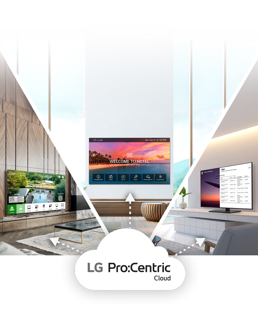 LG Pro:Centric Cloud is a content management solution specialized for hotels, allowing different content to be set and distributed to each room. This image shows three individual guest rooms displaying different content, with each hotel TV screen showing personalized welcome messages or flight schedules.