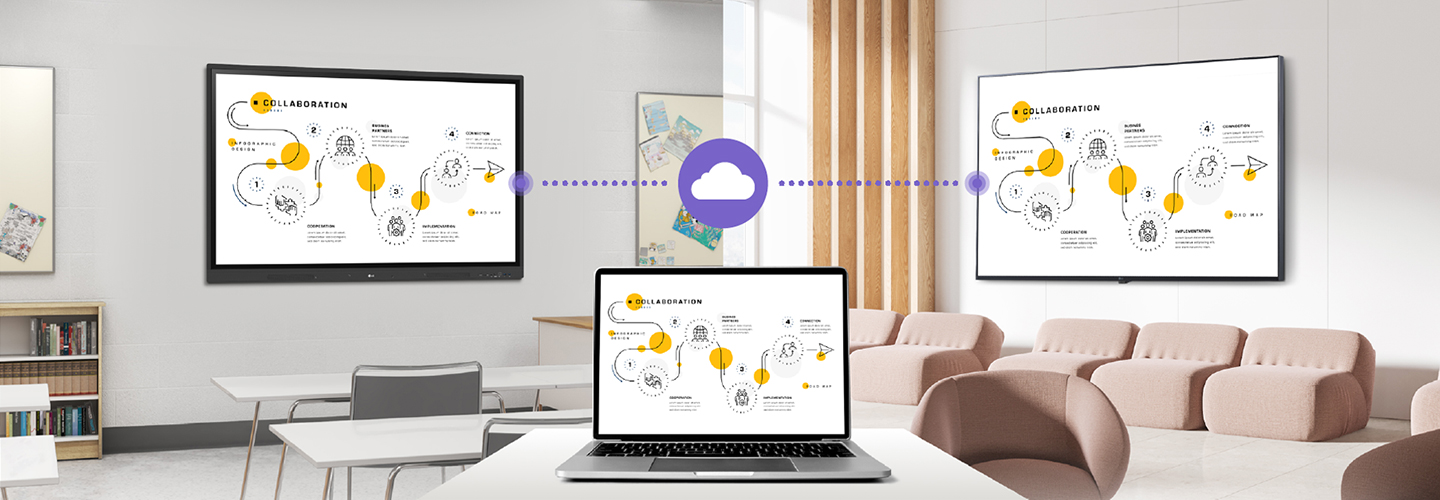 This demonstrates that LG ConnectedCare (DMS License) enables identical content to be displayed on an LG CreateBoard and a digital signage screen located in different areas of the school.