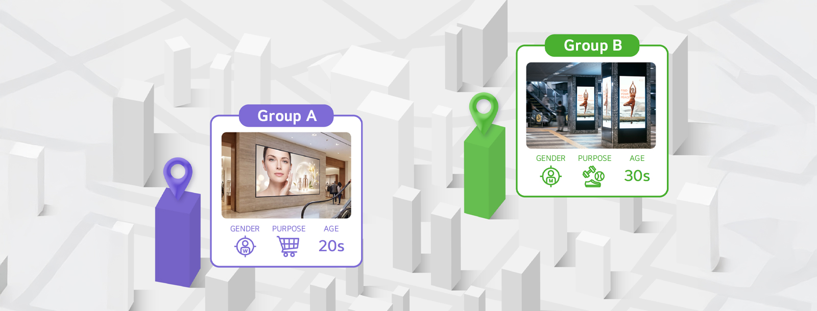 LG DOOH Ads segments target groups based on factors such as age group and visit purpose across different stores and environments, organizing advertising inventory accordingly.