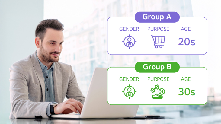 Using LG DOOH Ads, a user segments audience groups based on external data, organizing them by factors such as age group and visit purpose for campaign targeting.