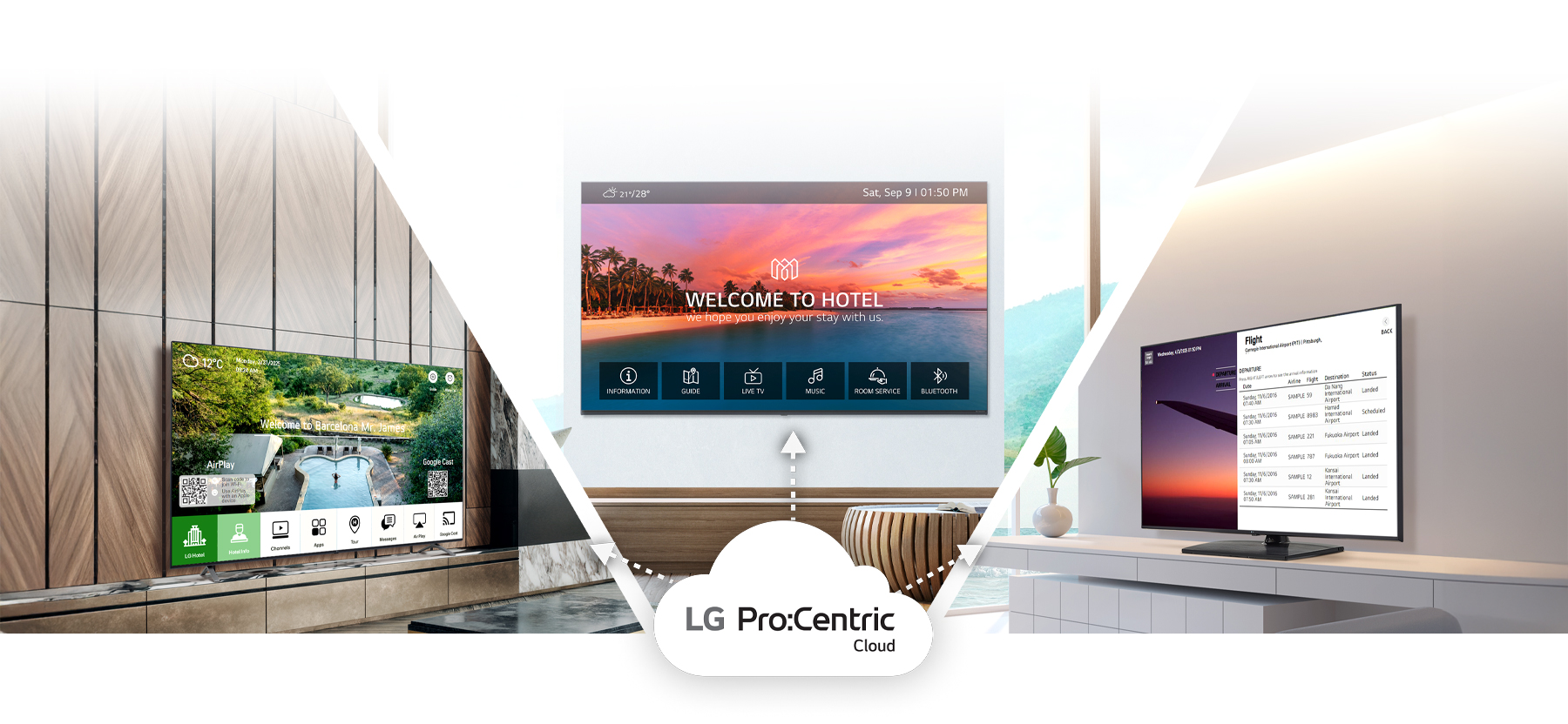 LG Pro:Centric Cloud is a content management solution specialized for hotels, allowing different content to be set and distributed to each room. This image shows three individual guest rooms displaying different content, with each hotel TV screen showing personalized welcome messages or flight schedules.