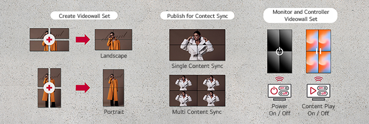 This image demonstrates the videowall functionality, where multiple displays combine to create a single, cohesive screen for content playback. This image highlights synchronized content playback across individual displays from a unified videowall setup. This image illustrates that videowall-configured displays can be remotely controlled.