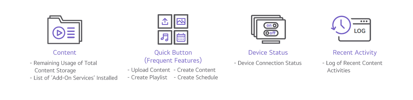 1. Content : - Remaining Usage of Total Content Storage - List of ‘Add-On Services’ Installed 2. Quick Button (Frequent Features) : - Upload Content - Create Content - Create Playlist - Create Schedule 3. Device Status : - Device Connection Status 4. Recent Activity : Log of Recent Content Activities